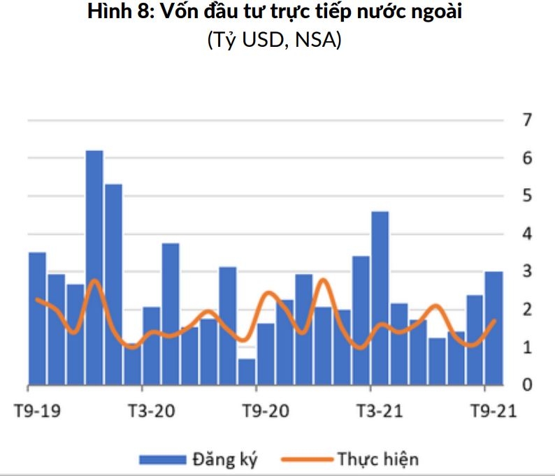 WB khuyến nghị Việt Nam nên áp dụng chính sách tài khóa mở rộng