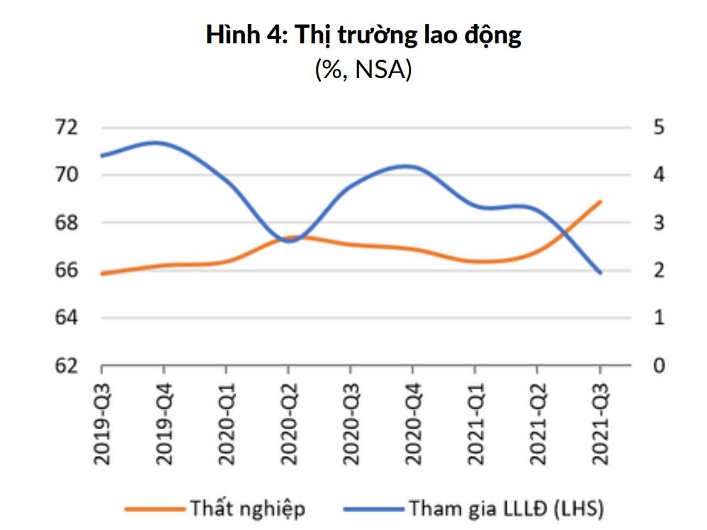 WB khuyến nghị Việt Nam nên áp dụng chính sách tài khóa mở rộng