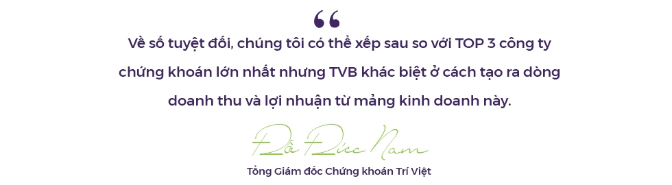 Chọn KPI khủng và tư duy khác biệt của doanh nhân Đỗ Đức Nam Chọn KPI khủng và tư duy khác biệt của doanh nhân Đỗ Đức Nam