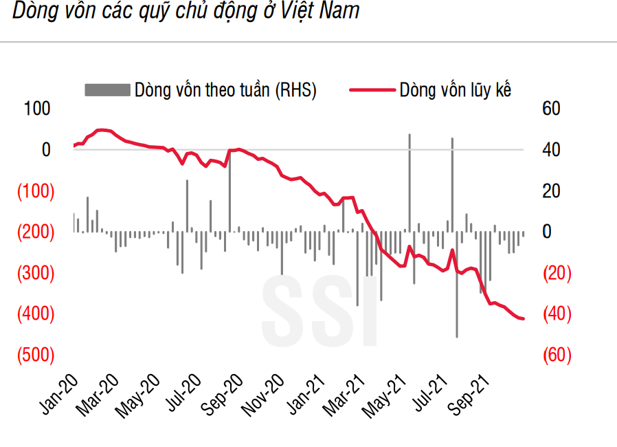 Dự báo quỹ ngoại sẽ mua ròng trở lại trong 2 tháng cuối năm 2021
