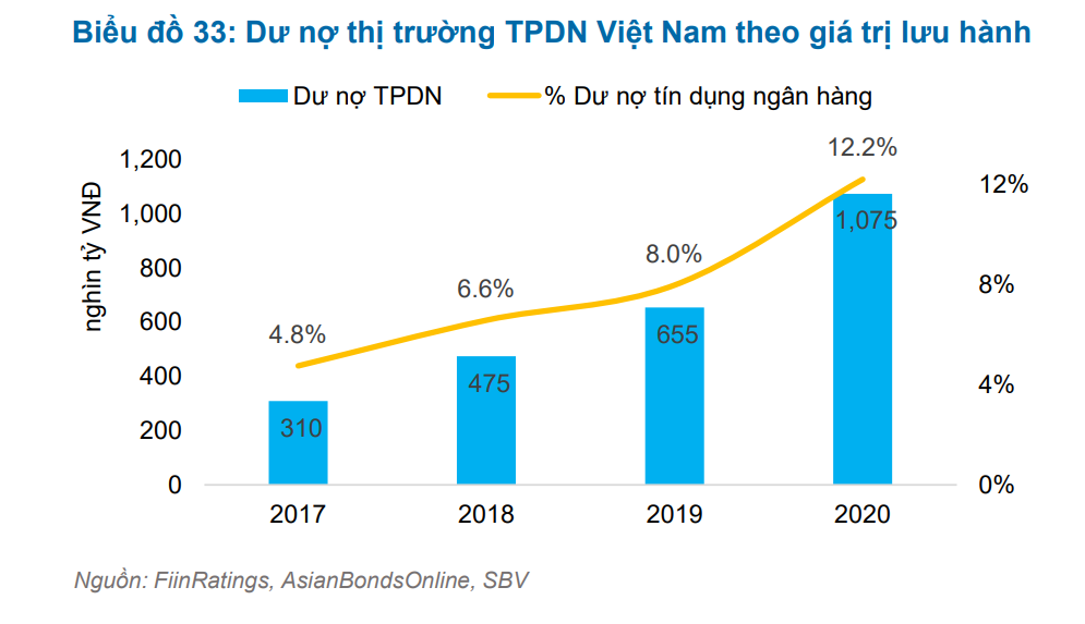 Doanh nghiệp bất động sản Việt Nam: Đánh giá khả năng trả nợ so với Evergrande Doanh nghiệp bất động sản Việt Nam: Đánh giá khả năng trả nợ so với Evergrande