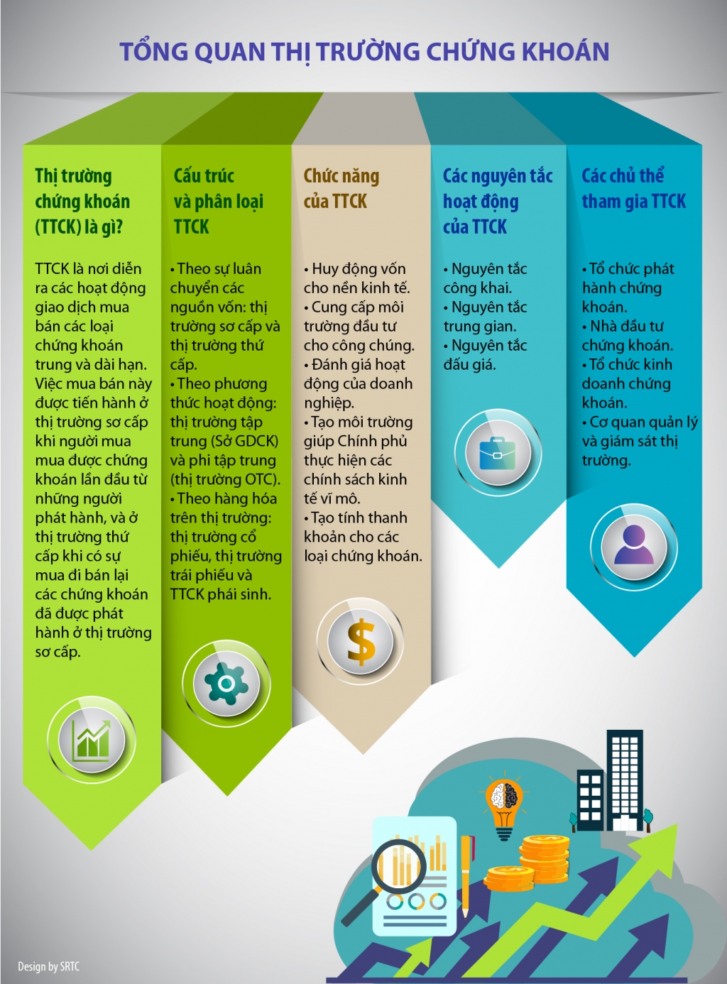 Ủy ban Chứng khoán Nhà nước chính thức mở trang web giáo dục nhà đầu tư Ủy ban Chứng khoán Nhà nước chính thức mở trang web giáo dục nhà đầu tư