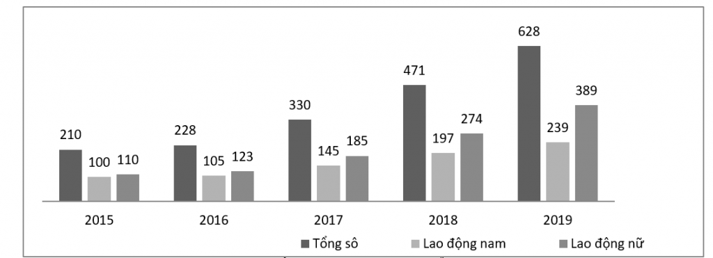 Phát triển du lịch cộng đồng nhằm tạo sinh kế bền vững ở tỉnh Hòa Bình Phát triển du lịch cộng đồng nhằm tạo sinh kế bền vững ở tỉnh Hòa Bình