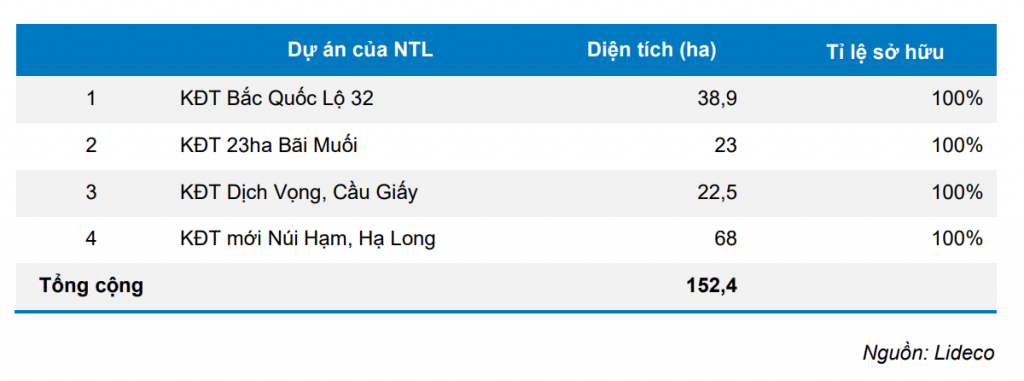 Quỹ đất trên 150 ha, Nhà Từ Liêm là cơ hội cho đầu tư trung hạn