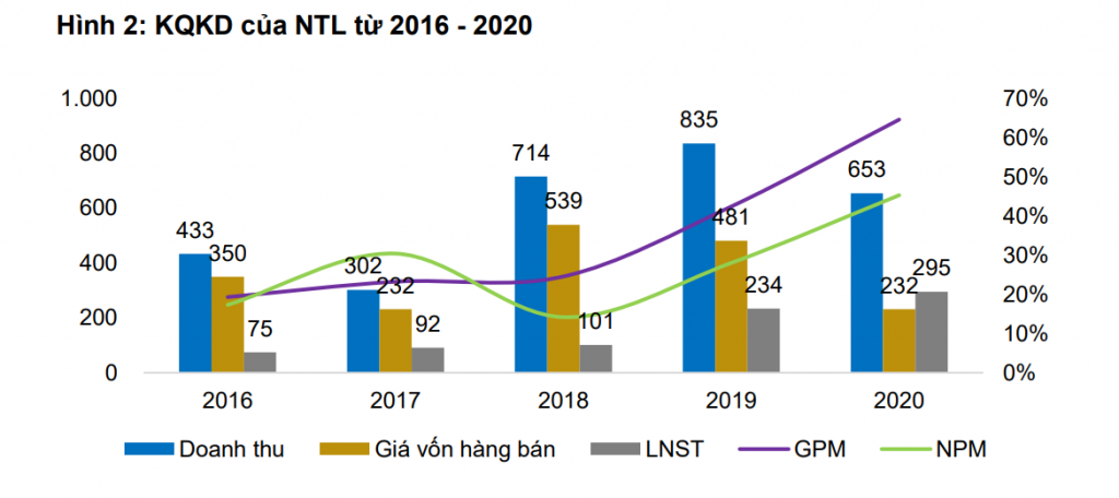 Quỹ đất trên 150 ha, Nhà Từ Liêm là cơ hội cho đầu tư trung hạn