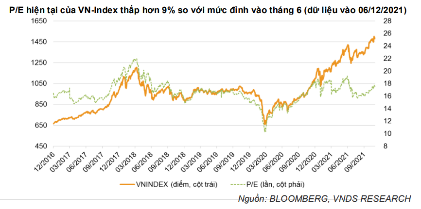 4 động lực cho kỳ vọng GDP Việt Nam tăng 7,5% năm 2022 4 động lực cho kỳ vọng GDP Việt Nam tăng 7,5% năm 2022
