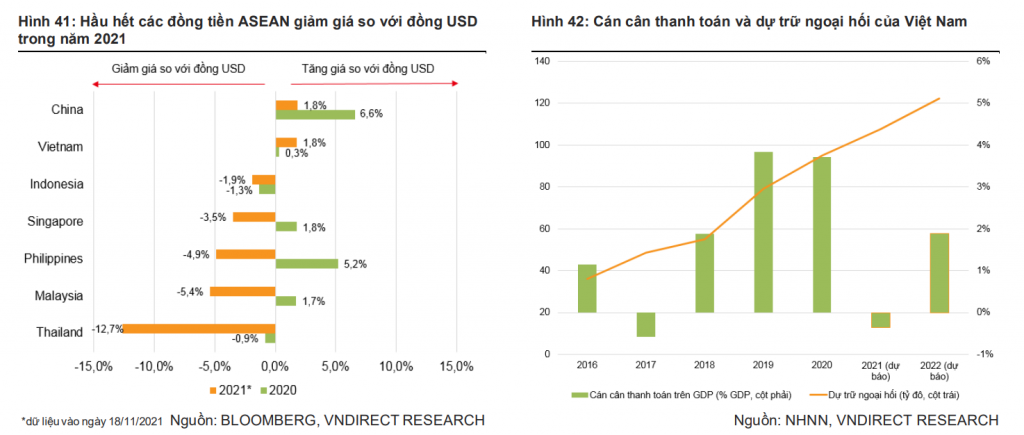 4 động lực cho kỳ vọng GDP Việt Nam tăng 7,5% năm 2022 4 động lực cho kỳ vọng GDP Việt Nam tăng 7,5% năm 2022