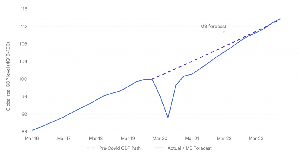 Triển vọng kinh tế toàn cầu năm 2022:  Tăng trưởng bất chấp lạm phát Triển vọng kinh tế toàn cầu năm 2022:  Tăng trưởng bất chấp lạm phát