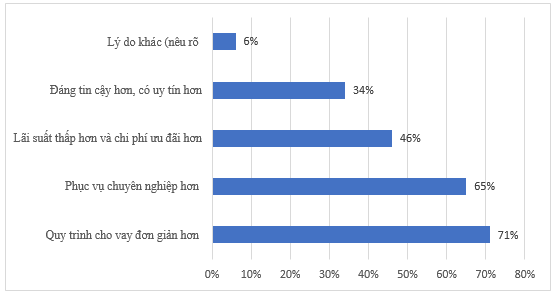 Quản lý cho vay khách hàng cá nhân tại Ngân hàng Thương mại Cổ phần Phát triển TP. Hồ Chí Minh - Chi nhánh Đắk Nông Quản lý cho vay khách hàng cá nhân tại Ngân hàng Thương mại Cổ phần Phát triển TP. Hồ Chí Minh - Chi nhánh Đắk Nông