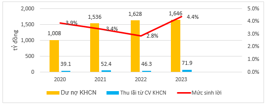 Quản lý cho vay khách hàng cá nhân tại Ngân hàng Thương mại Cổ phần Phát triển TP. Hồ Chí Minh - Chi nhánh Đắk Nông Quản lý cho vay khách hàng cá nhân tại Ngân hàng Thương mại Cổ phần Phát triển TP. Hồ Chí Minh - Chi nhánh Đắk Nông