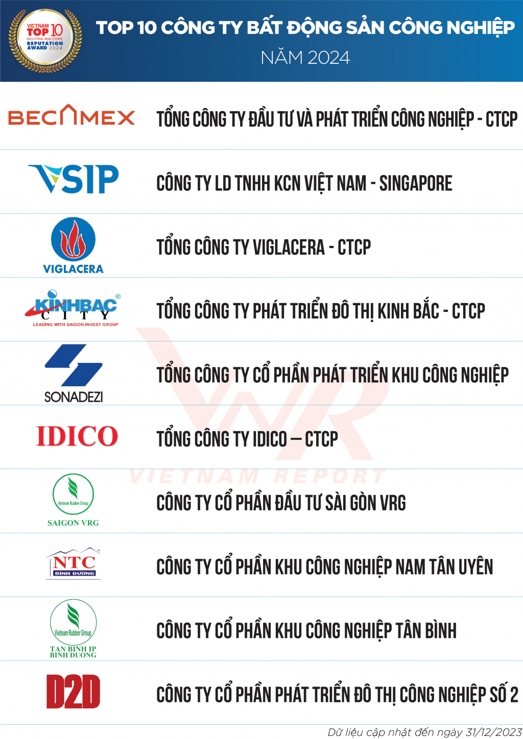 Xu hướng phục hồi thị trường bất động sản năm 2024 và ba trụ cột vực dậy thị trường