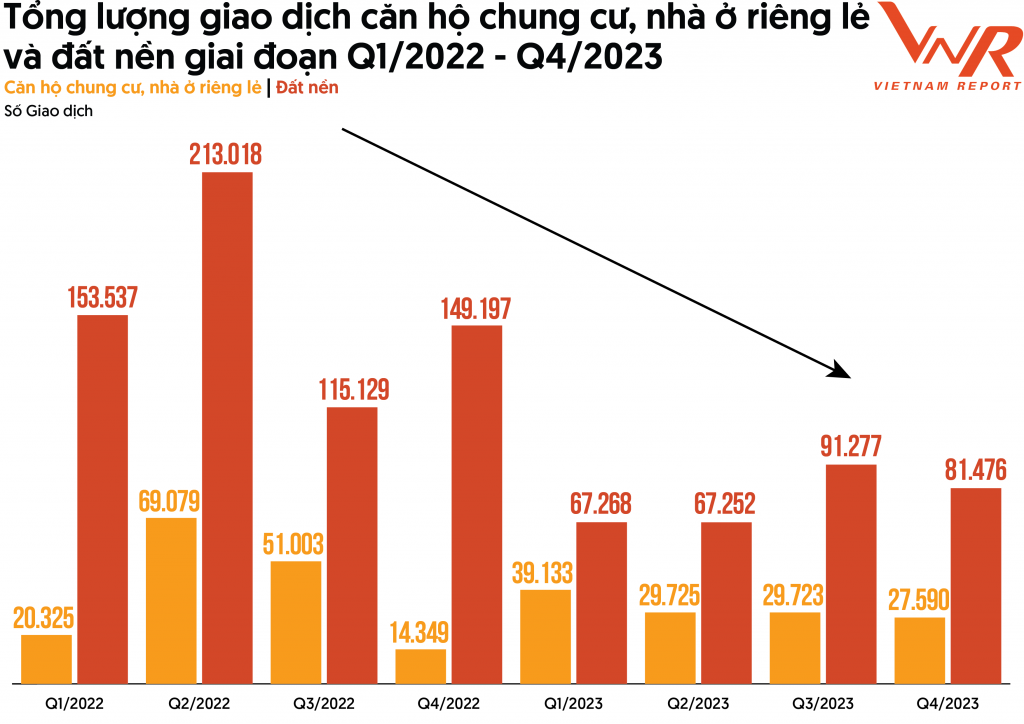 Xu hướng phục hồi thị trường bất động sản năm 2024 và ba trụ cột vực dậy thị trường