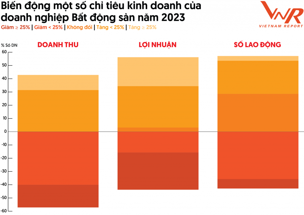 Xu hướng phục hồi thị trường bất động sản năm 2024 và ba trụ cột vực dậy thị trường