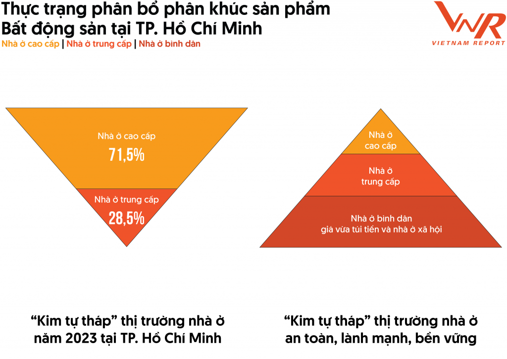 Xu hướng phục hồi thị trường bất động sản năm 2024 và ba trụ cột vực dậy thị trường