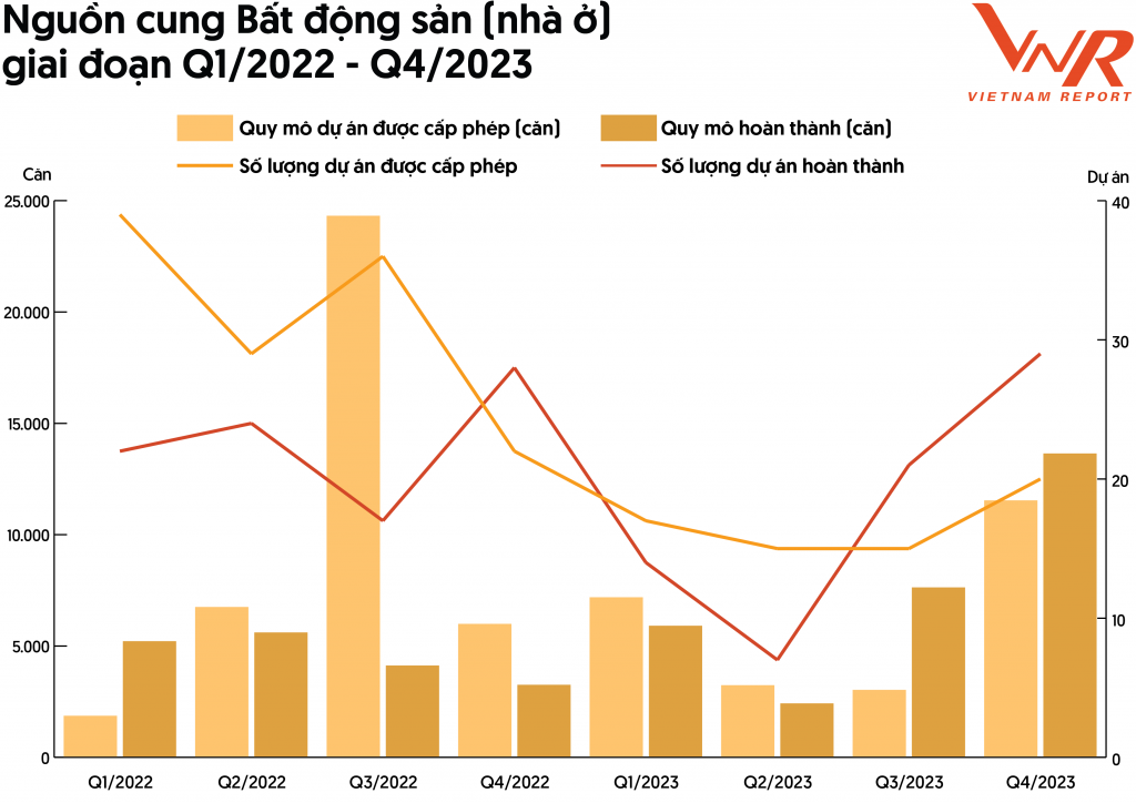 Xu hướng phục hồi thị trường bất động sản năm 2024 và ba trụ cột vực dậy thị trường