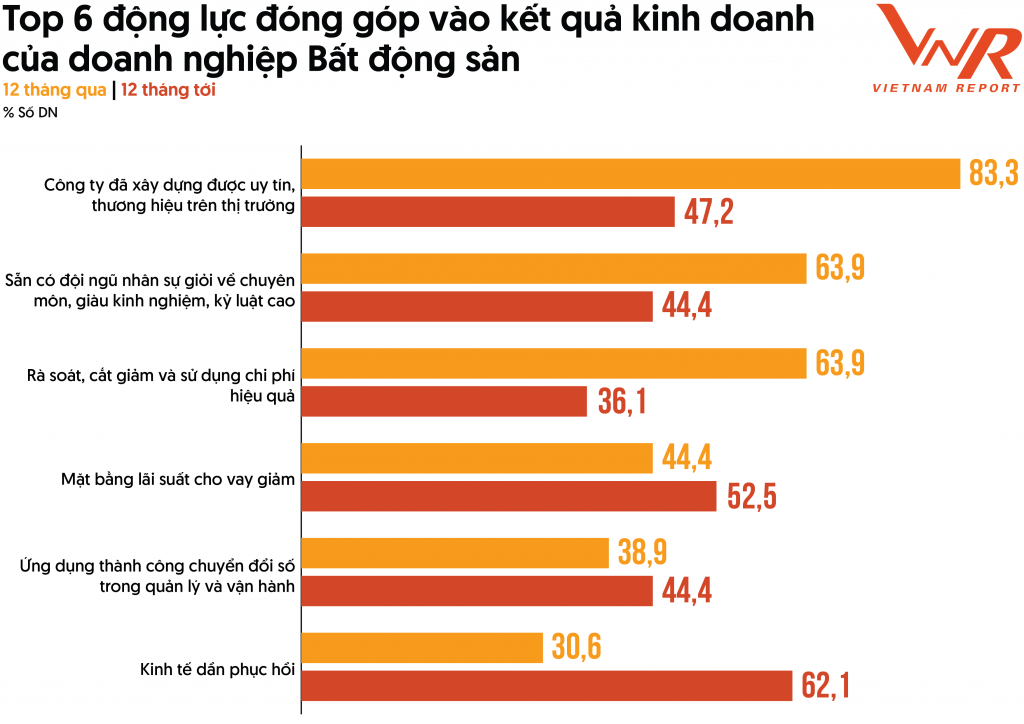 Xu hướng phục hồi thị trường bất động sản năm 2024 và ba trụ cột vực dậy thị trường