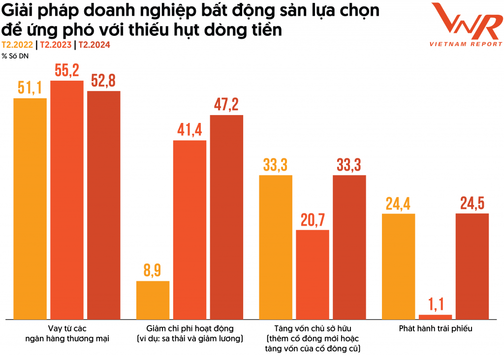 Xu hướng phục hồi thị trường bất động sản năm 2024 và ba trụ cột vực dậy thị trường
