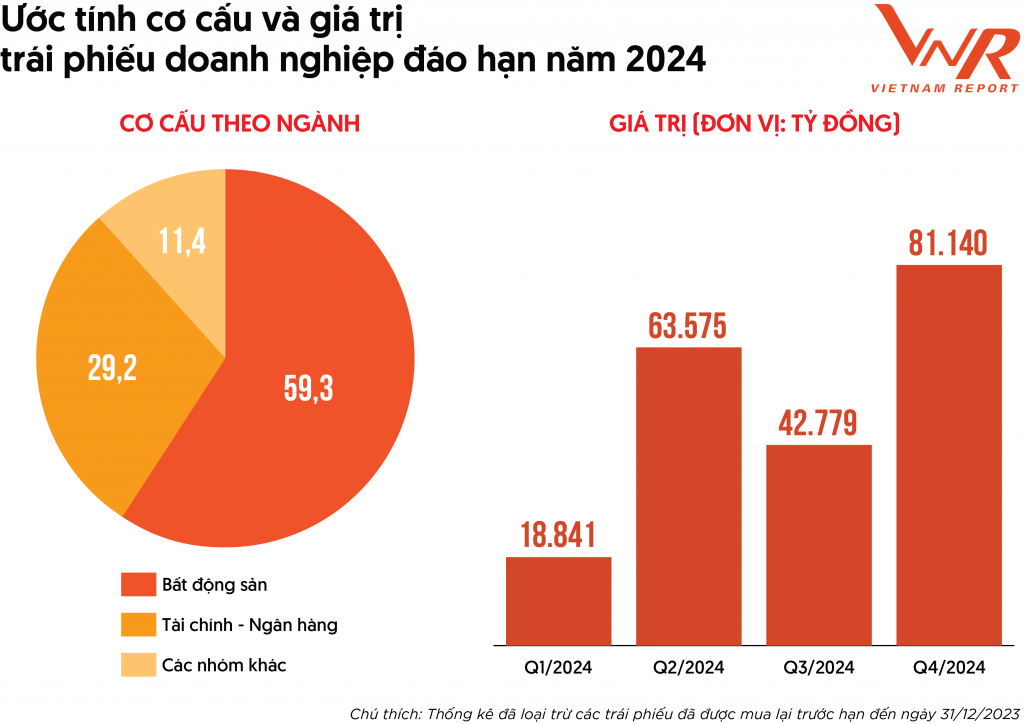 Xu hướng phục hồi thị trường bất động sản năm 2024 và ba trụ cột vực dậy thị trường