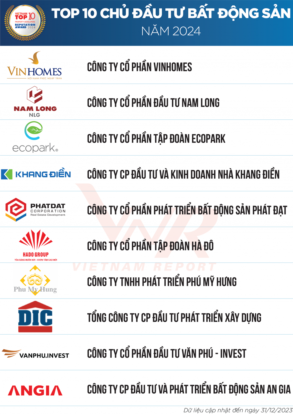 Xu hướng phục hồi thị trường bất động sản năm 2024 và ba trụ cột vực dậy thị trường