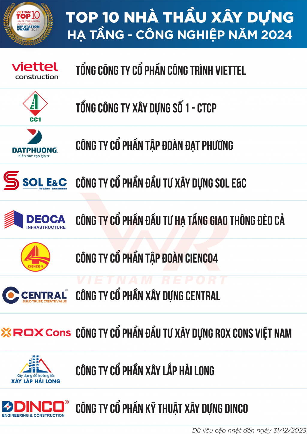 Tín hiệu khởi sắc và kỳ vọng động lực phục hồi của ngành xây dựng năm 2024
