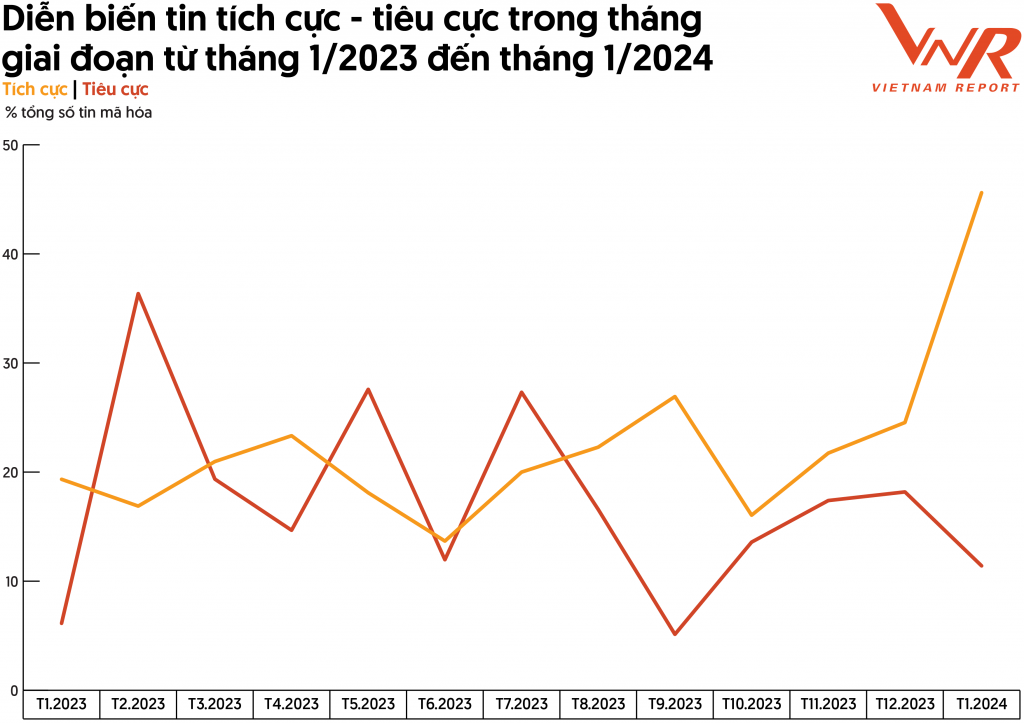 Tín hiệu khởi sắc và kỳ vọng động lực phục hồi của ngành xây dựng năm 2024