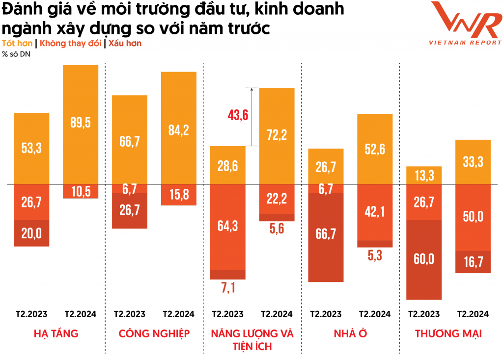 Tín hiệu khởi sắc và kỳ vọng động lực phục hồi của ngành xây dựng năm 2024