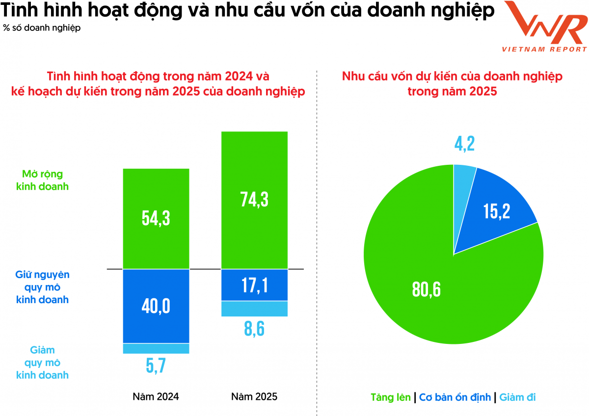 Doanh nghiệp FAST500 khẳng định năng lực tăng trưởng vượt trội, giữ vững động lực phát triển bền vững