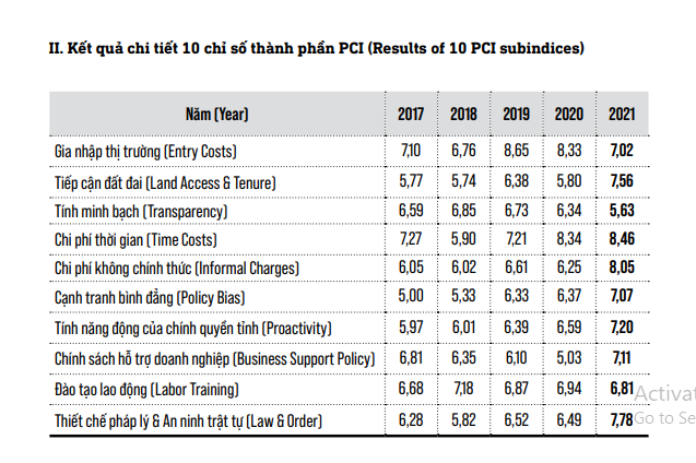 Vĩnh Phúc thăng hạng TOP 5, trở lại đường đua PCI đầy nội lực Vĩnh Phúc thăng hạng TOP 5, trở lại đường đua PCI đầy nội lực