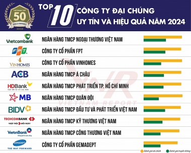 Tổng quan thị trường chứng khoán Việt Nam năm 2023 và triển vọng tăng trưởng