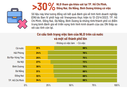 Ban IV kiến nghị loạt giải pháp hỗ trợ người lao động vượt qua khó khăn