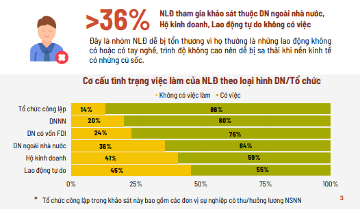 Ban IV kiến nghị loạt giải pháp hỗ trợ người lao động vượt qua khó khăn