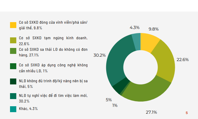 Ban IV kiến nghị loạt giải pháp hỗ trợ người lao động vượt qua khó khăn