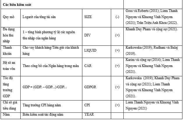 Tác động của trách nhiệm xã hội đến rủi ro ngân hàng thương mại: Tiếp cận từ phương pháp phân tích nội dung Tác động của trách nhiệm xã hội đến rủi ro ngân hàng thương mại: Tiếp cận từ phương pháp phân tích nội dung