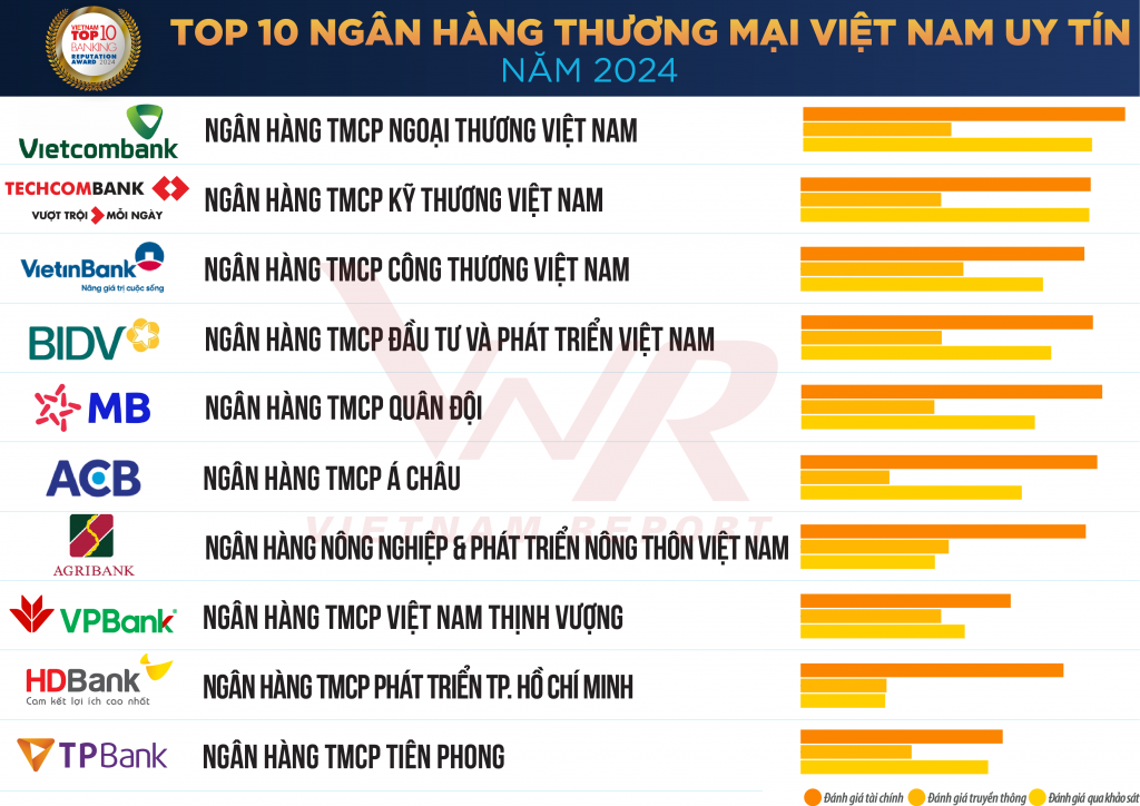 Tổng quan ngành ngân hàng năm 2023 và triển vọng tăng trưởng