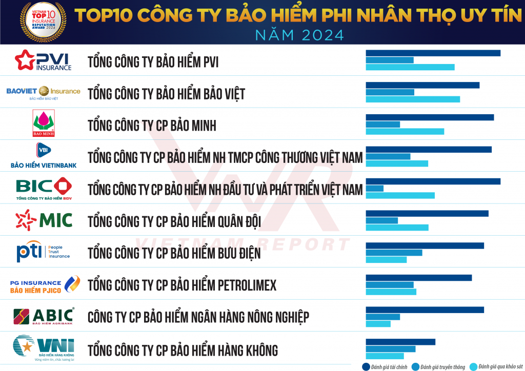 Cơ hội, thách thức và triển vọng tăng trưởng của ngành bảo hiểm