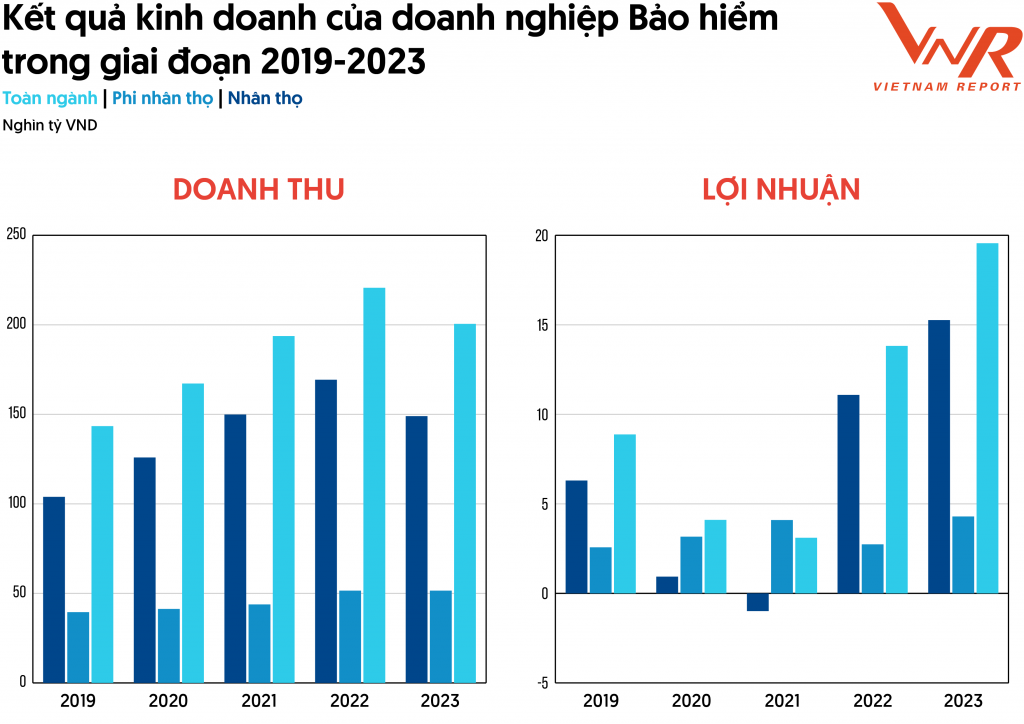 Cơ hội, thách thức và triển vọng tăng trưởng của ngành bảo hiểm