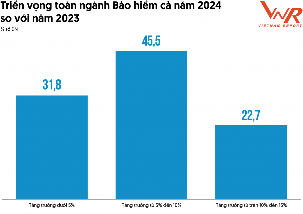 Cơ hội, thách thức và triển vọng tăng trưởng của ngành bảo hiểm