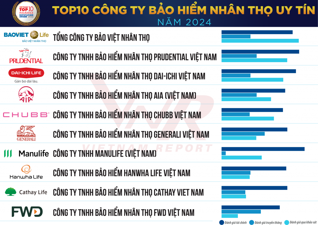 Cơ hội, thách thức và triển vọng tăng trưởng của ngành bảo hiểm