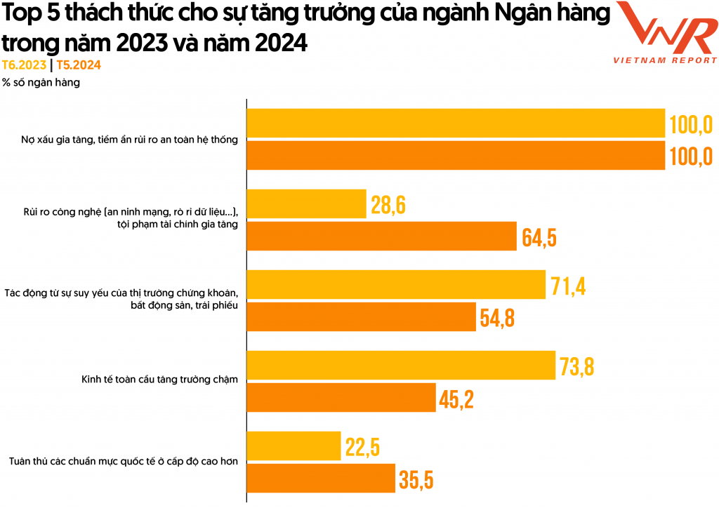 An toàn hệ thống, thách thức lớn của ngành ngân hàng trong năm 2024