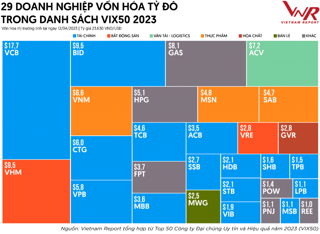 Vietnam Report công bố Bảng xếp hạng Top 50 Công ty Đại chúng uy tín và hiệu quả-VIX50 Vietnam Report công bố Bảng xếp hạng Top 50 Công ty Đại chúng uy tín và hiệu quả-VIX50