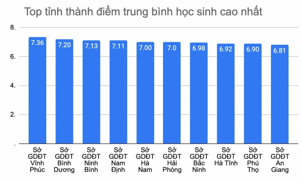 Chủ tịch UBND Vĩnh Phúc Lê Duy Thành chia sẻ về tầm nhìn và hoài bão đổi mới phát triển giáo dục Chủ tịch UBND Vĩnh Phúc Lê Duy Thành chia sẻ về tầm nhìn và hoài bão đổi mới phát triển giáo dục