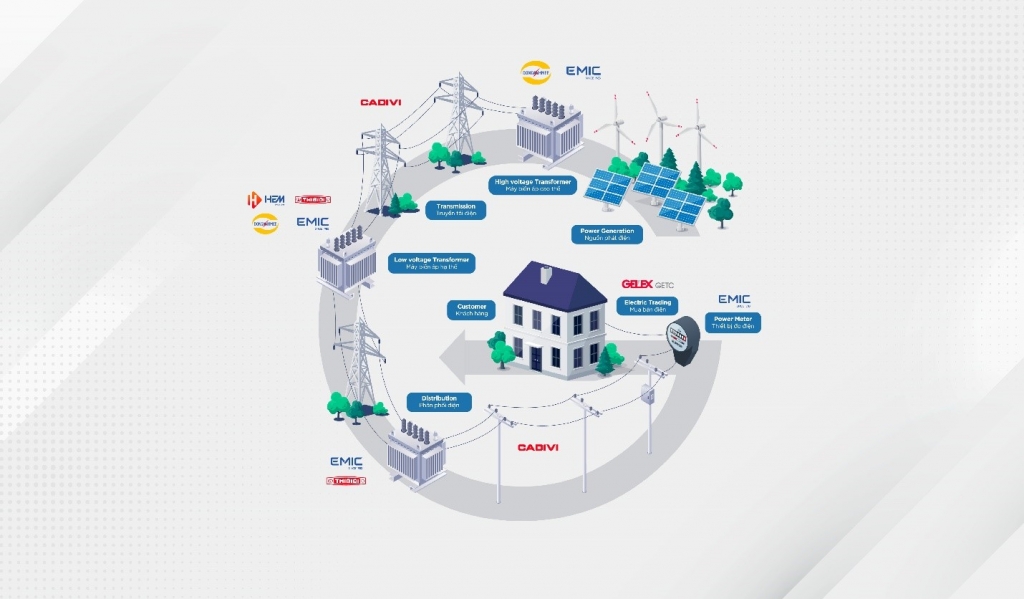 Gelex Electric hứa hẹn mang đến "làn gió mới" cho Triển lãm Vietnam ETE & Enertec Expo 2024