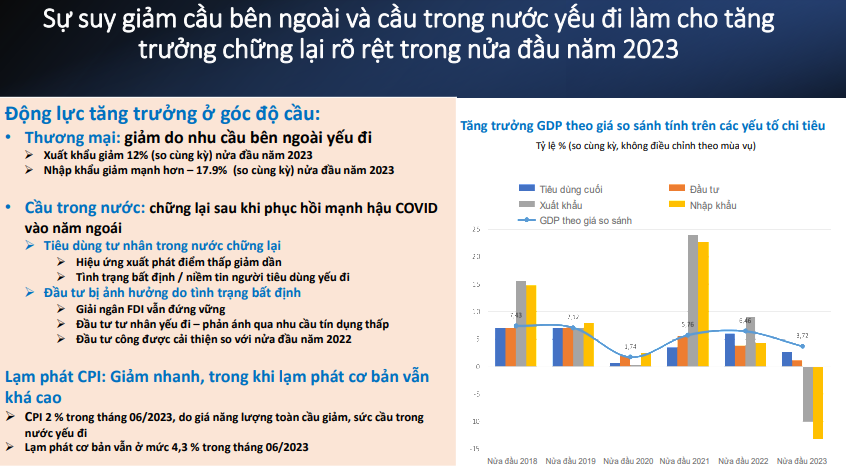 World Bank dự báo tăng trưởng kinh tế Việt Nam đạt 4,7% năm 2023 và phục hồi trong 2 năm tới World Bank dự báo tăng trưởng kinh tế Việt Nam đạt 4,7% năm 2023 và phục hồi trong 2 năm tới