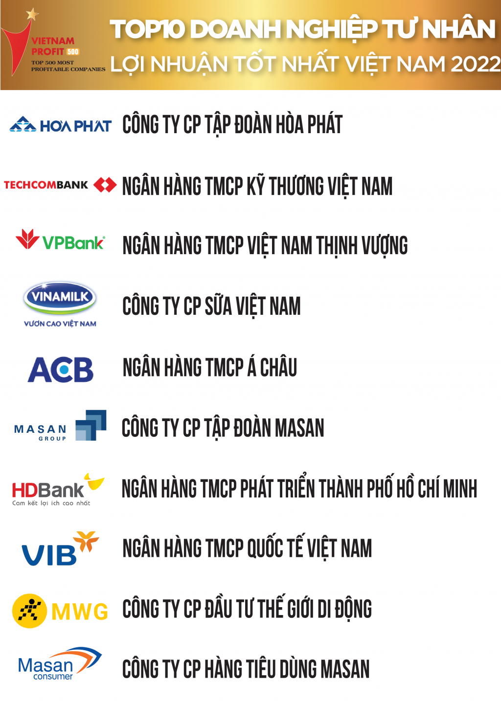 Công bố Top 500 doanh nghiệp lợi nhuận tốt nhất Việt Nam năm 2022 Công bố Top 500 doanh nghiệp lợi nhuận tốt nhất Việt Nam năm 2022