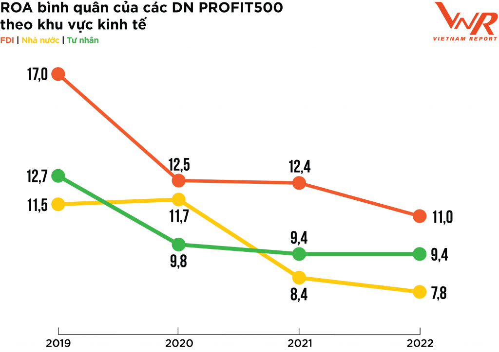 Công bố Top 500 doanh nghiệp lợi nhuận tốt nhất Việt Nam năm 2022 Công bố Top 500 doanh nghiệp lợi nhuận tốt nhất Việt Nam năm 2022