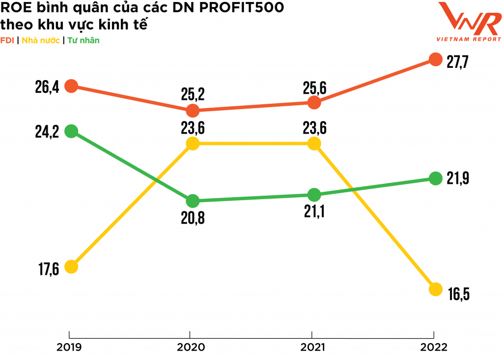 Công bố Top 500 doanh nghiệp lợi nhuận tốt nhất Việt Nam năm 2022 Công bố Top 500 doanh nghiệp lợi nhuận tốt nhất Việt Nam năm 2022