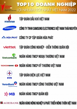 Công bố Top 500 doanh nghiệp lợi nhuận tốt nhất Việt Nam năm 2022