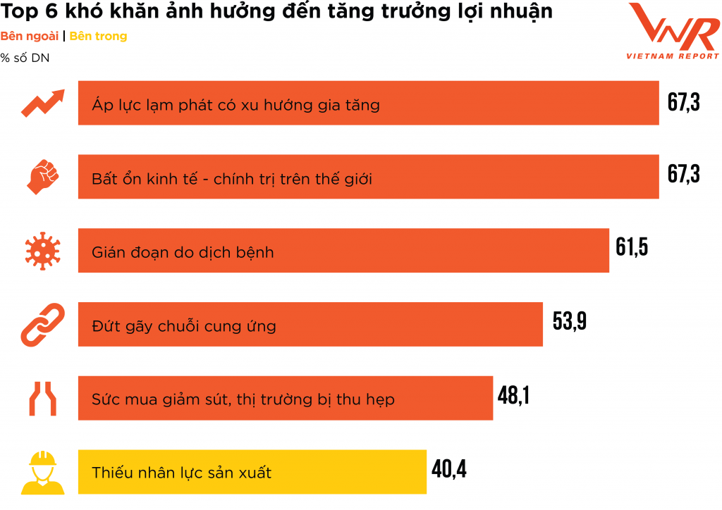 Các chiến lược bứt phá để phục hồi tăng trưởng của doanh nghiệp Profit 500 Các chiến lược bứt phá để phục hồi tăng trưởng của doanh nghiệp Profit 500
