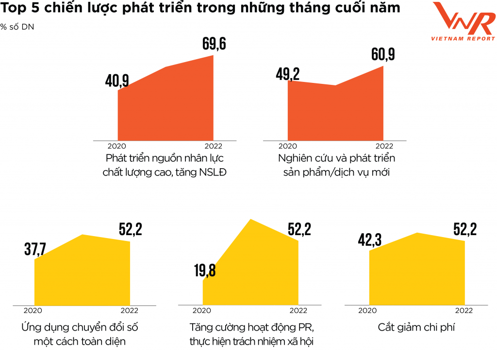Các chiến lược bứt phá để phục hồi tăng trưởng của doanh nghiệp Profit 500 Các chiến lược bứt phá để phục hồi tăng trưởng của doanh nghiệp Profit 500