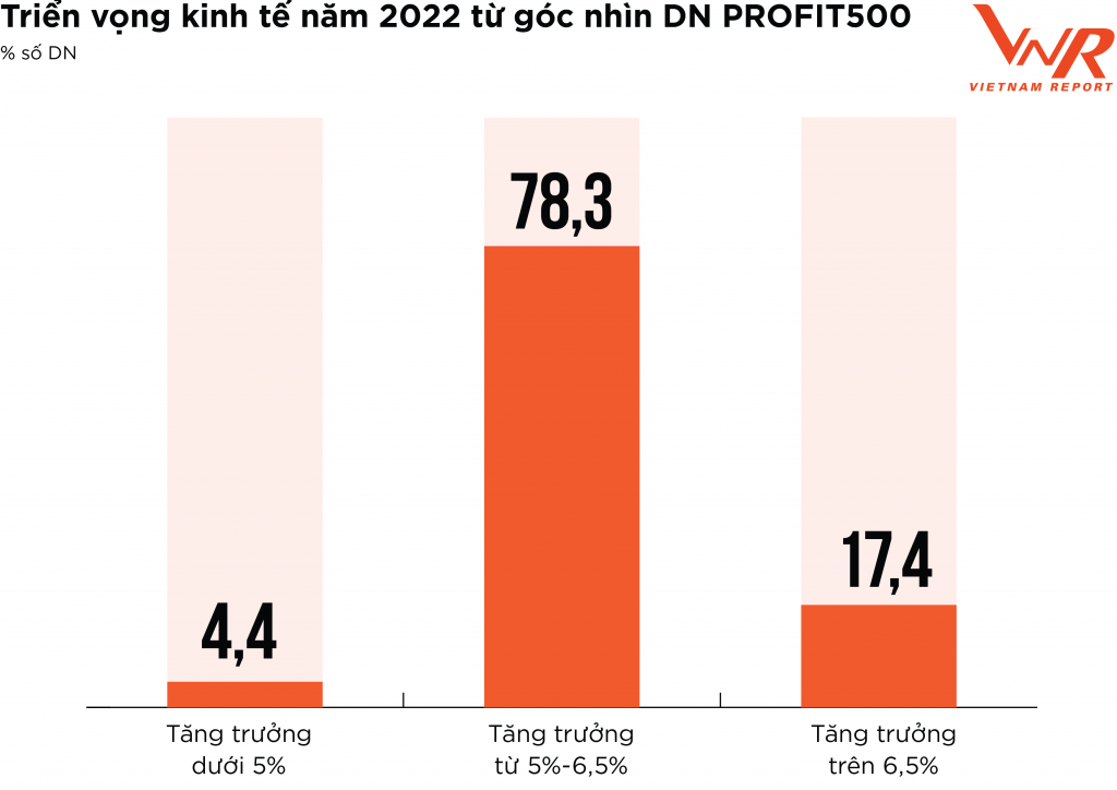 Các chiến lược bứt phá để phục hồi tăng trưởng của doanh nghiệp Profit 500 Các chiến lược bứt phá để phục hồi tăng trưởng của doanh nghiệp Profit 500